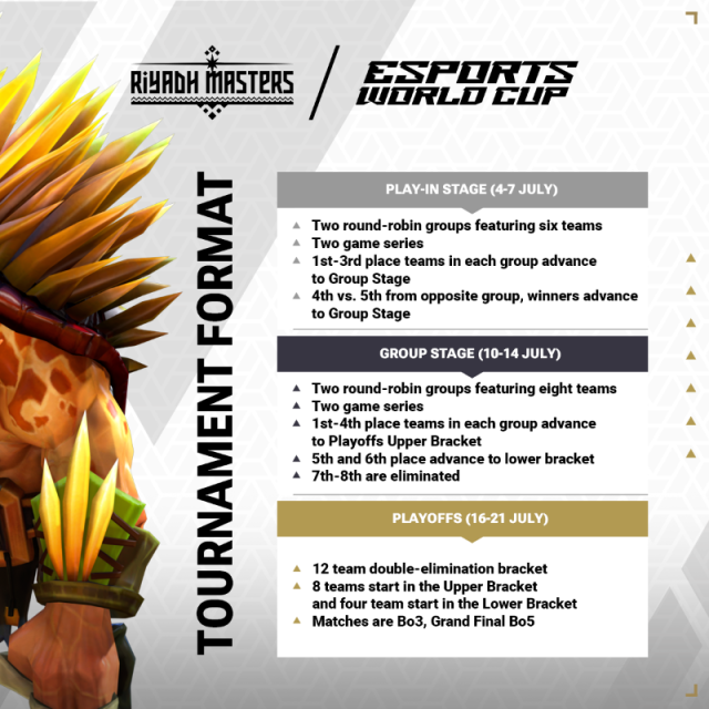 电竞世界杯：《DOTA2》项目总奖金500万美元(图4)