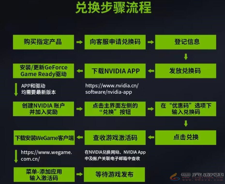 玩家福利：购铭瑄指定RTX40系可获赠《黑神话：悟空》(图2)