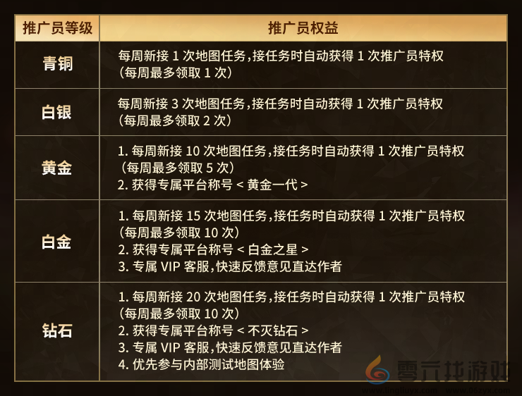 KK官方对战平台“钻石”推广员专访：日常玩游戏竟能月入上千？(图4)