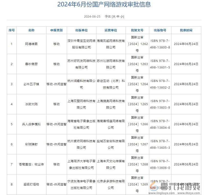 6月国产网络游戏版号 《洛克王国：世界》等过审(图1)