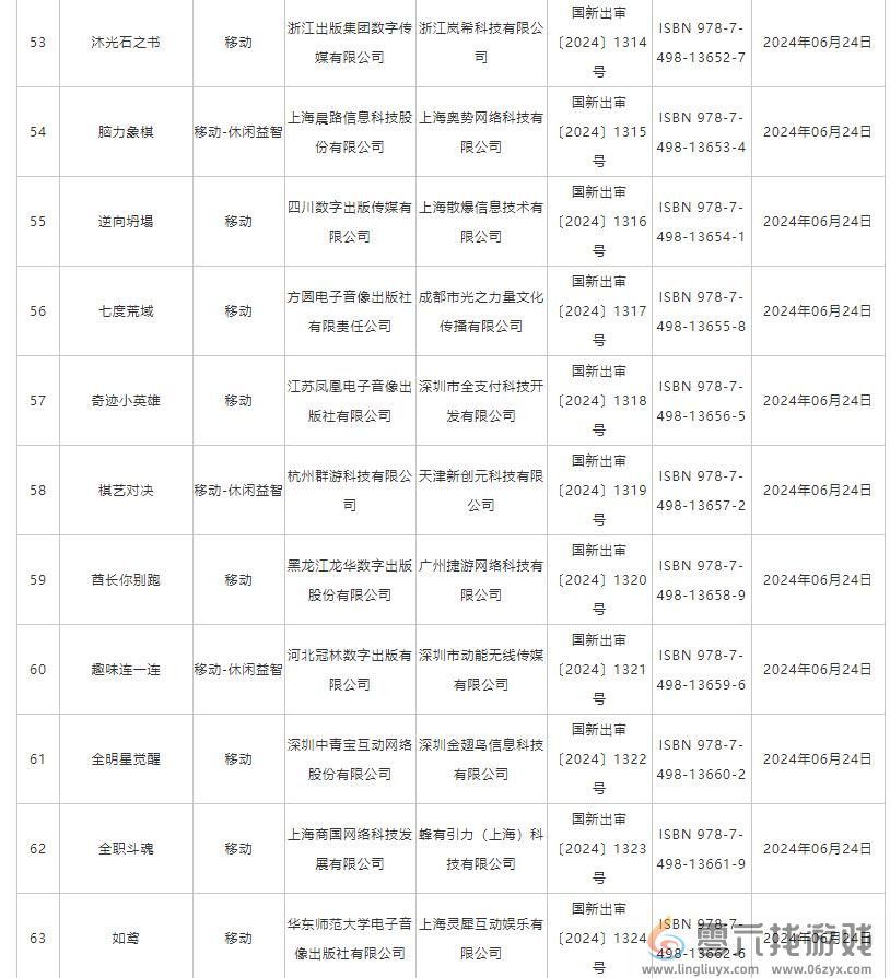 6月国产网络游戏版号 《洛克王国：世界》等过审(图6)