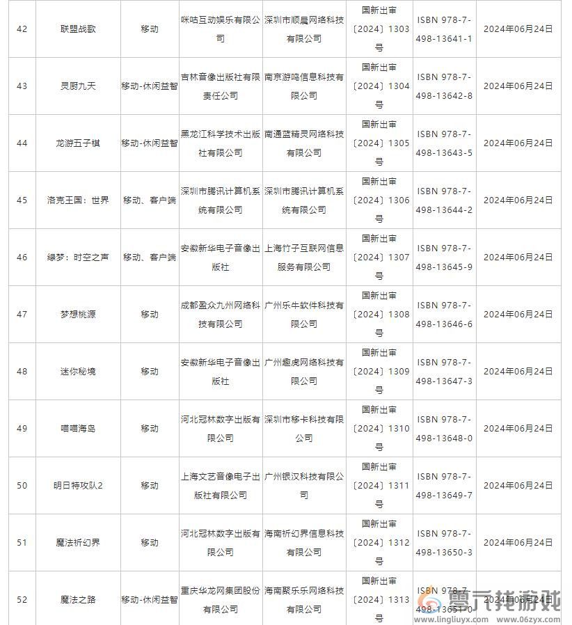 6月国产网络游戏版号 《洛克王国：世界》等过审(图5)