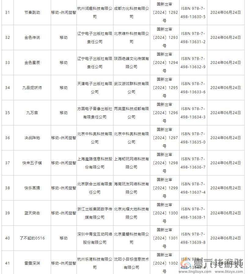 6月国产网络游戏版号 《洛克王国：世界》等过审(图4)