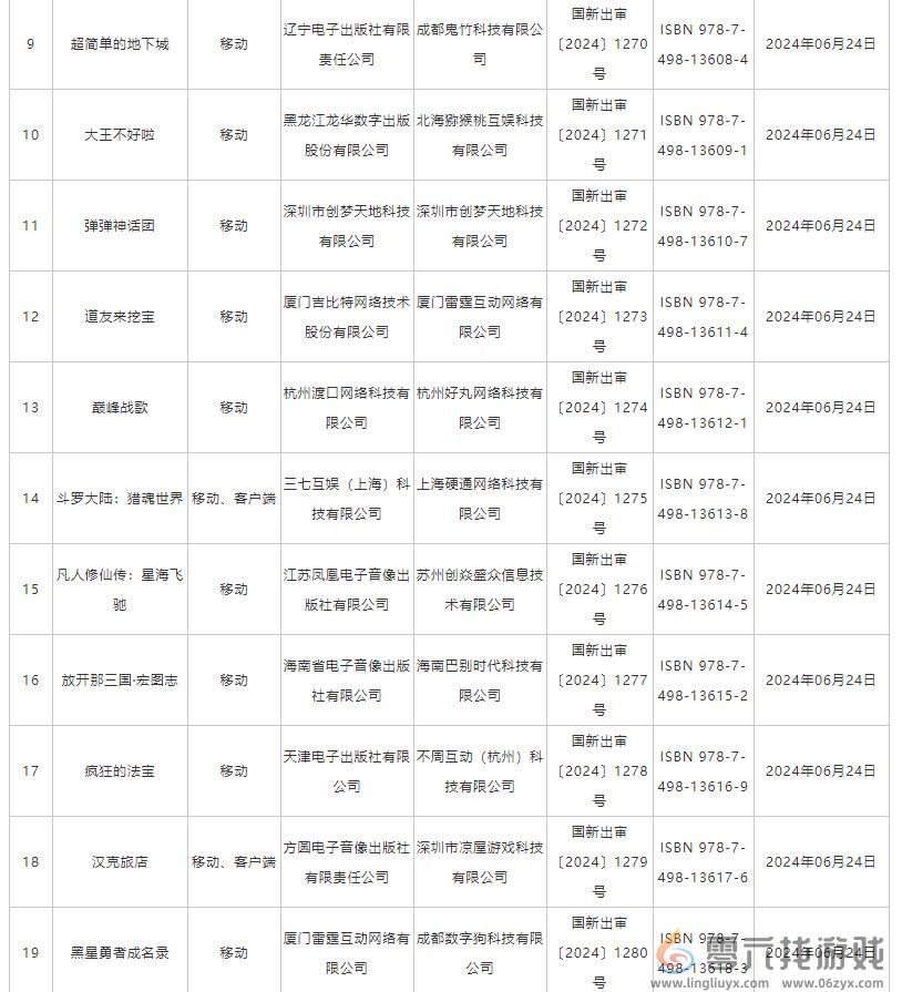 6月国产网络游戏版号 《洛克王国：世界》等过审(图2)