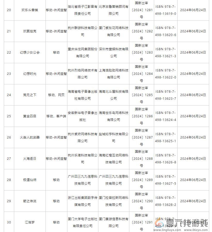 6月国产网络游戏版号 《洛克王国：世界》等过审(图3)
