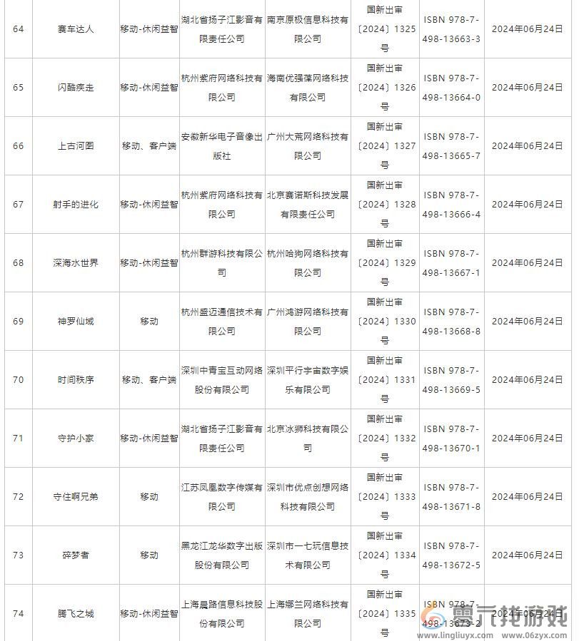 6月国产网络游戏版号 《洛克王国：世界》等过审(图7)