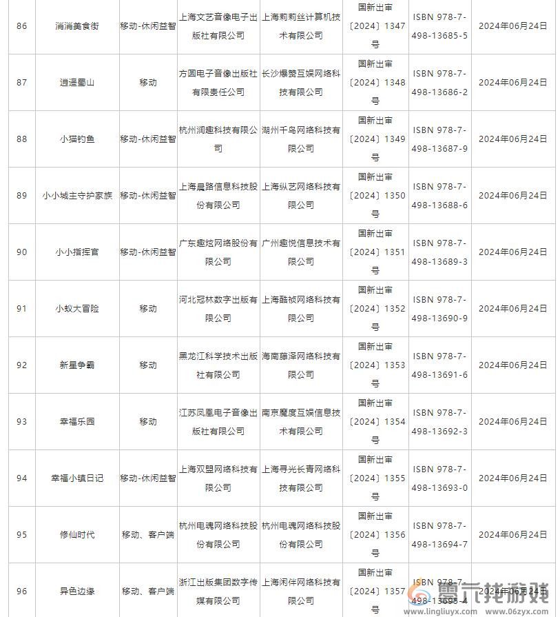 6月国产网络游戏版号 《洛克王国：世界》等过审(图9)