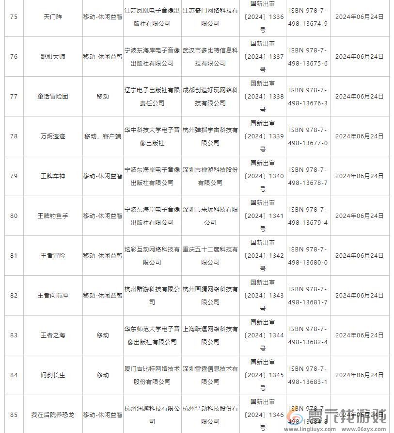 6月国产网络游戏版号 《洛克王国：世界》等过审(图8)