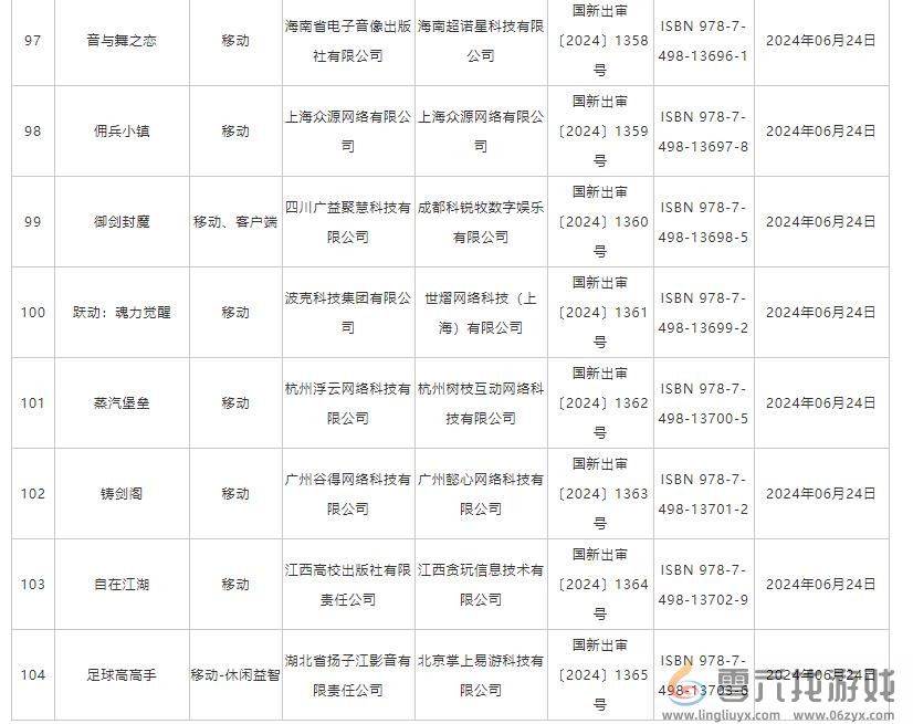 6月国产网络游戏版号 《洛克王国：世界》等过审(图10)