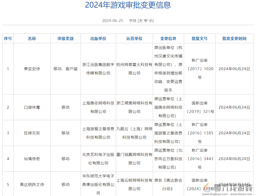 6月国产网络游戏版号 《洛克王国：世界》等过审(图11)