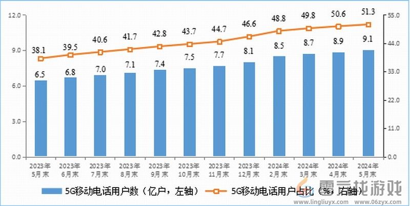 你上下行速度多少！我国家庭户均带宽速度公布：又快了(图3)