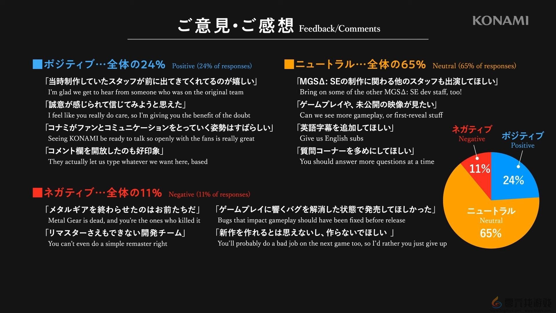 Konami回应《合金装备3：重制版》差评：将认真对待(图2)