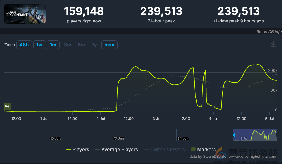 《第一后裔》再次遇到服务器问题：由于网络压力(图5)