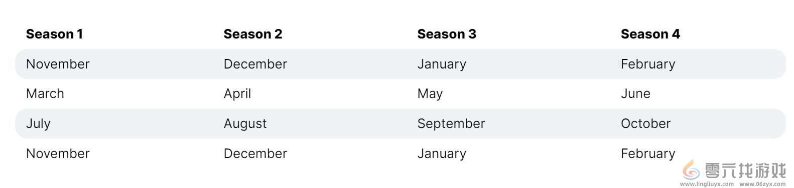 《原始袭变》仅发售一年 Capcom宣布停更新内容(图2) 《原始袭变》仅发售一年 Capcom宣布停更新内容(图2)