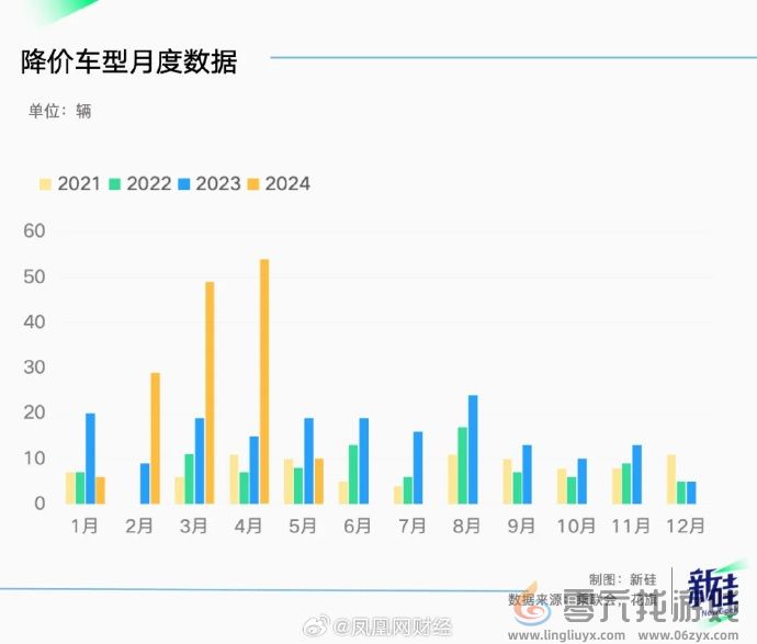 BBA骨折促销 日系车销量崩盘：中国汽车市场下半年可能不降价了 这是原因(图2)