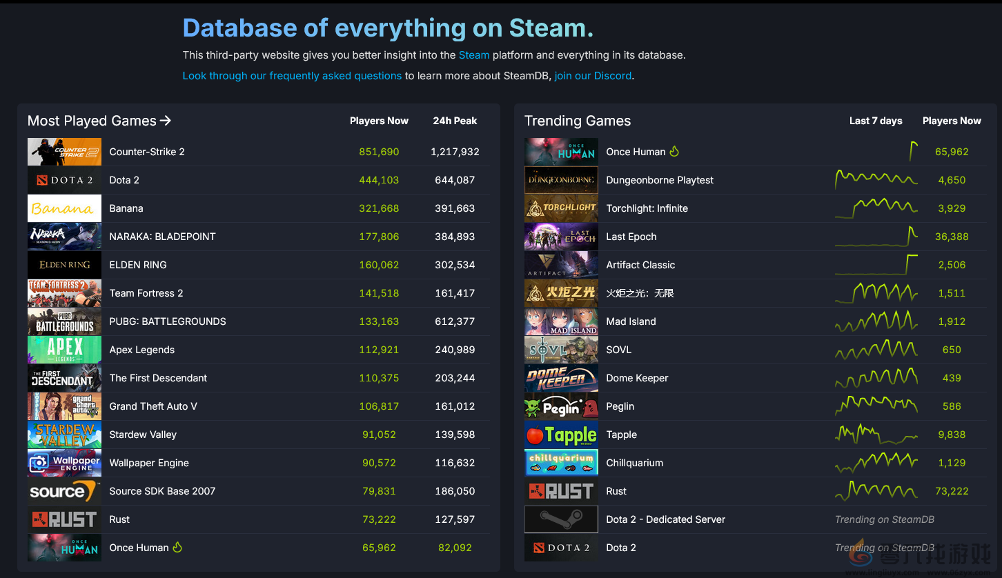 SteamDB浏览器插件新功能：跳过探索队列直接领奖励(图2)