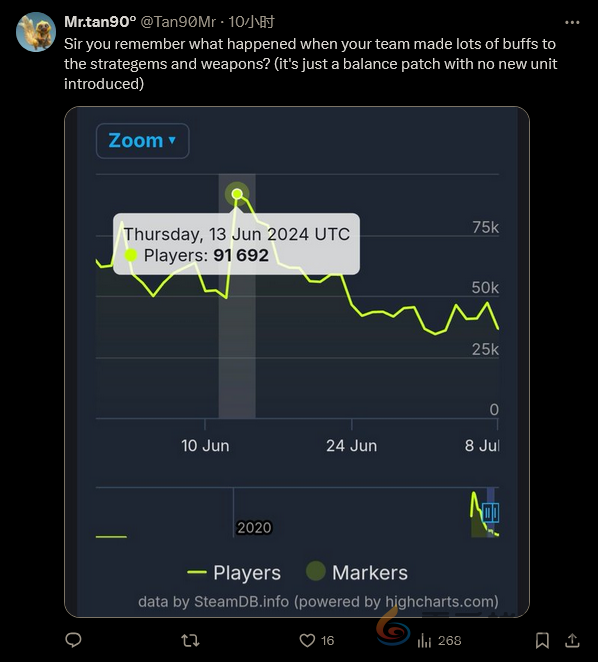 《绝地潜兵2》玩家不满削弱 开发者：大多数人没意见(图5)