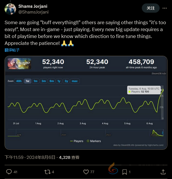 《绝地潜兵2》玩家不满削弱 开发者：大多数人没意见(图4)