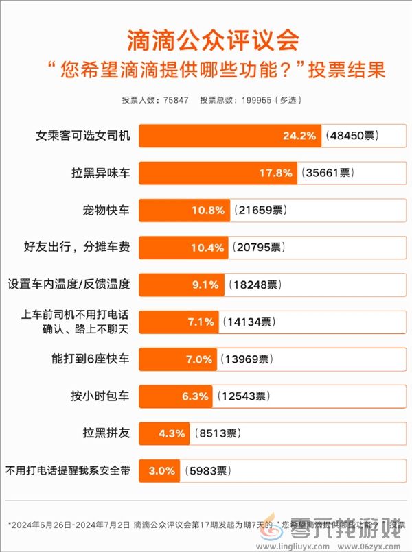 滴滴选定女司机功能来了！已开启内测：仅限女乘客使用(图3)