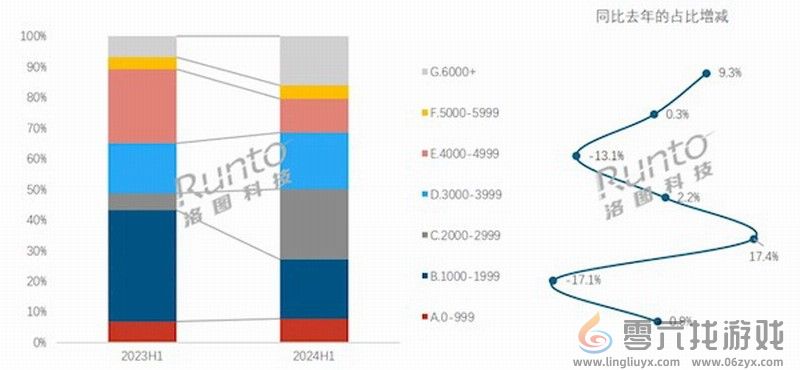 家长愿意买单！2024上半年中国学习平板销量上涨23%(图2)