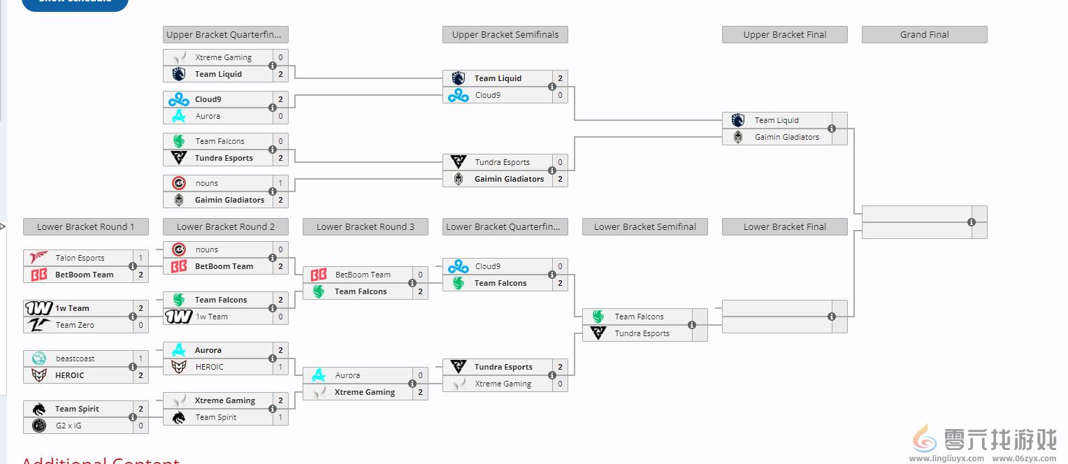 《DOTA2》TI13：中国战队XG淘汰出局 获得5-6名(图2)