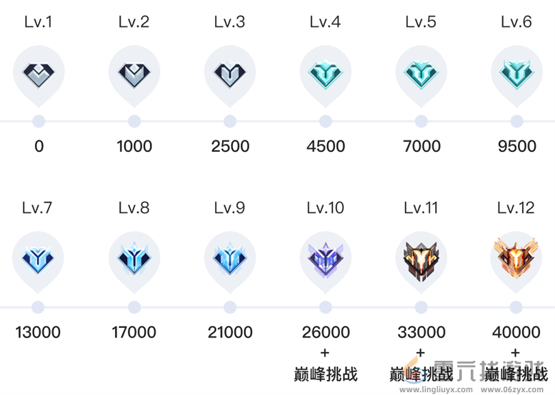 游戏家俱乐部全新升级，新体系、新玩法震撼登场(图9)