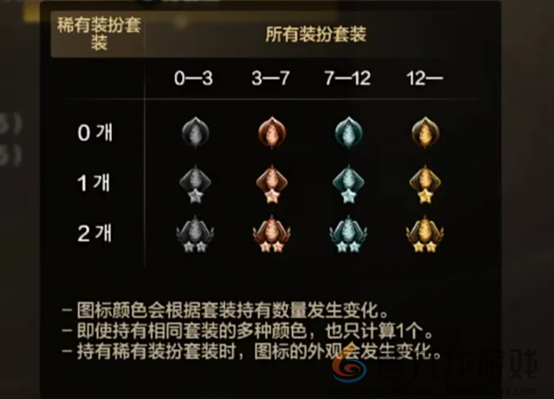 游戏风云录丨「DNF手游」9.25版本消息汇总,新卡片+新天空+新宠物?附55级史诗防具属性大全!(图5) 游戏风云录丨「DNF手游」9.25版本消息汇总,新卡片+新天空+新宠物?附55级史诗防具属性大全!(图5)