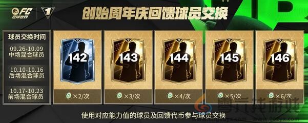 为热爱全力以赴！FC足球世界一周年庆焕新出发 (图5)