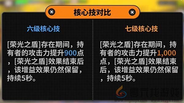 凯撒技能加点推荐攻略(图3) 凯撒技能加点推荐攻略(图3)