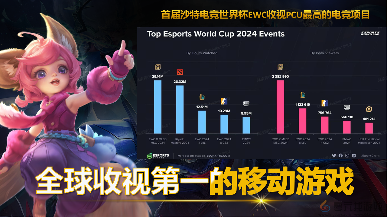 突发！决胜巅峰海外创新高，国内宣布首赛季全英雄全皮肤全免！(图2)