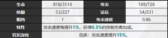 无期迷途蓝鹫技能介绍(图4) 无期迷途蓝鹫技能介绍(图4)