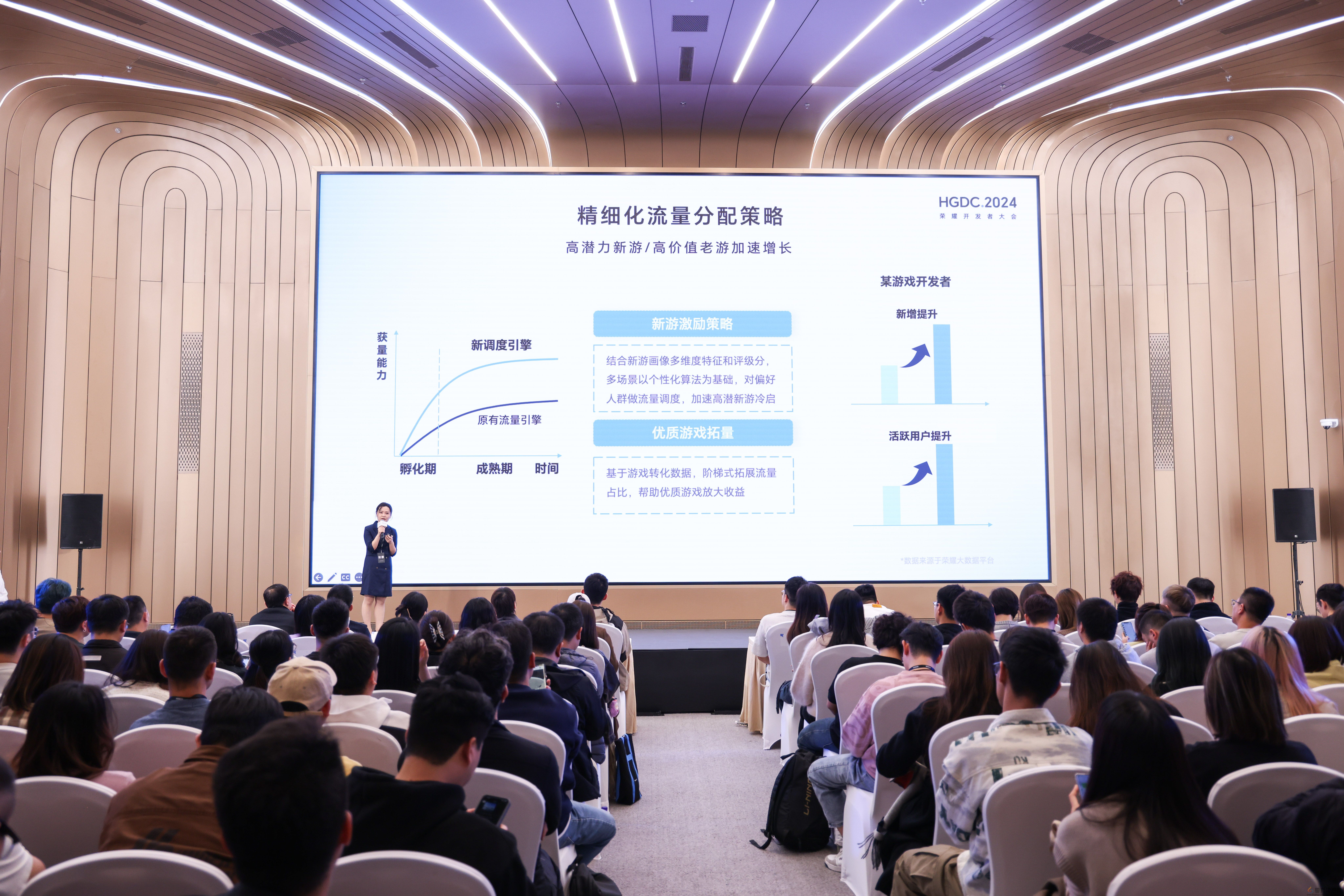 HGDC.2024游戏分论坛在京举行，探讨用户增长新路径(图2)
