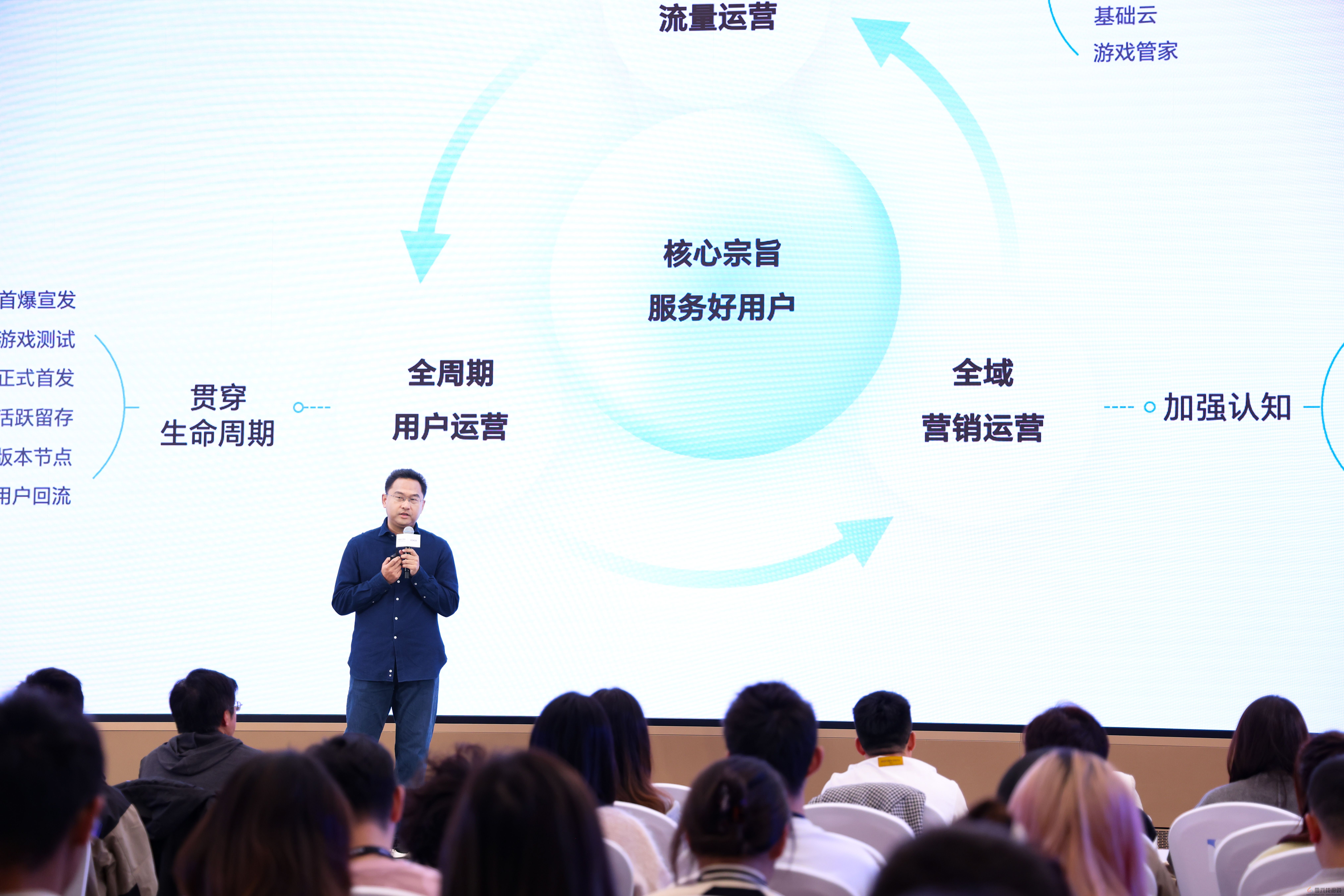 HGDC.2024游戏分论坛在京举行，探讨用户增长新路径(图4)