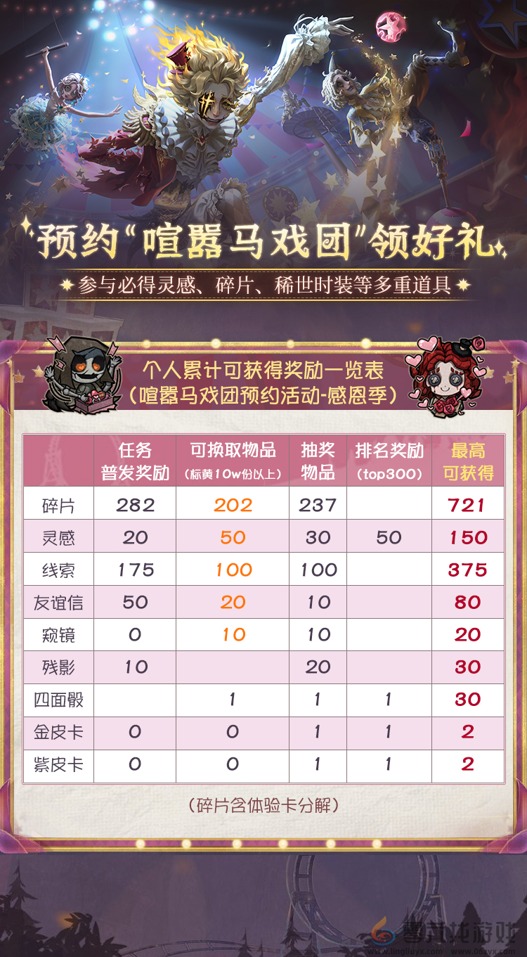 《第五人格》喧嚣马戏团：上大神APP预约狂欢，最高拿150灵感、721碎片、时装体验卡！(图1)
