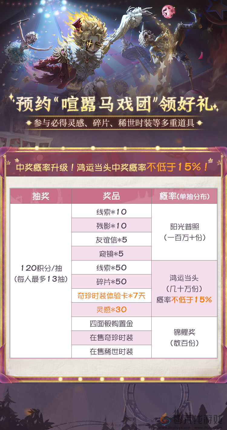 《第五人格》喧嚣马戏团：上大神APP预约狂欢，最高拿150灵感、721碎片、时装体验卡！(图2)