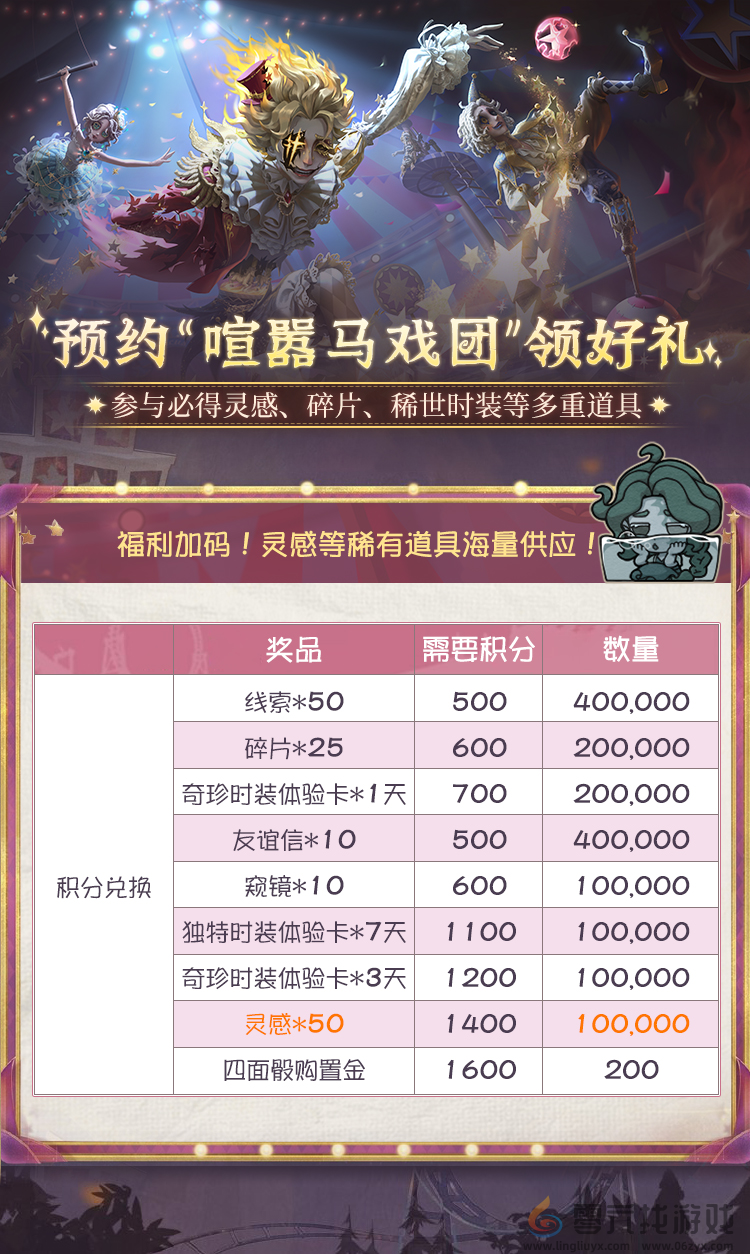 《第五人格》喧嚣马戏团：上大神APP预约狂欢，最高拿150灵感、721碎片、时装体验卡！(图3)