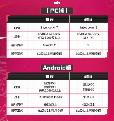 无尽梦回公测时间定档11月21日，无尽梦回配置介绍包体多大(图1)