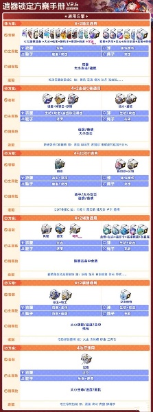 炉石传说2.6遗器锁定哪个(图1) 炉石传说2.6遗器锁定哪个(图1)