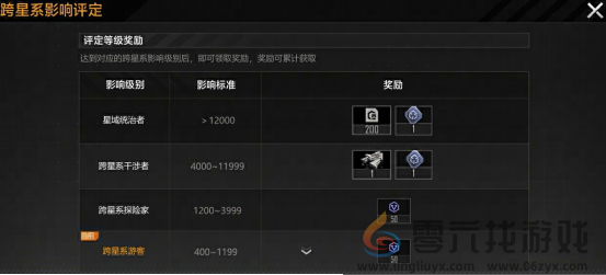 注意,红色警戒!拉格朗日银河史上最大规模战争来袭!(图1) 注意,红色警戒!拉格朗日银河史上最大规模战争来袭!(图1)