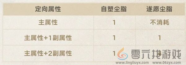 崩坏星穹铁道3.0新功能有哪些(图1) 崩坏星穹铁道3.0新功能有哪些(图1)