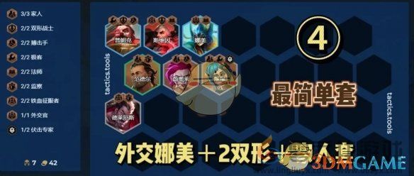 金铲铲之战S13羁绊追踪者最简单阵容推荐(图2) 金铲铲之战S13羁绊追踪者最简单阵容推荐(图2)