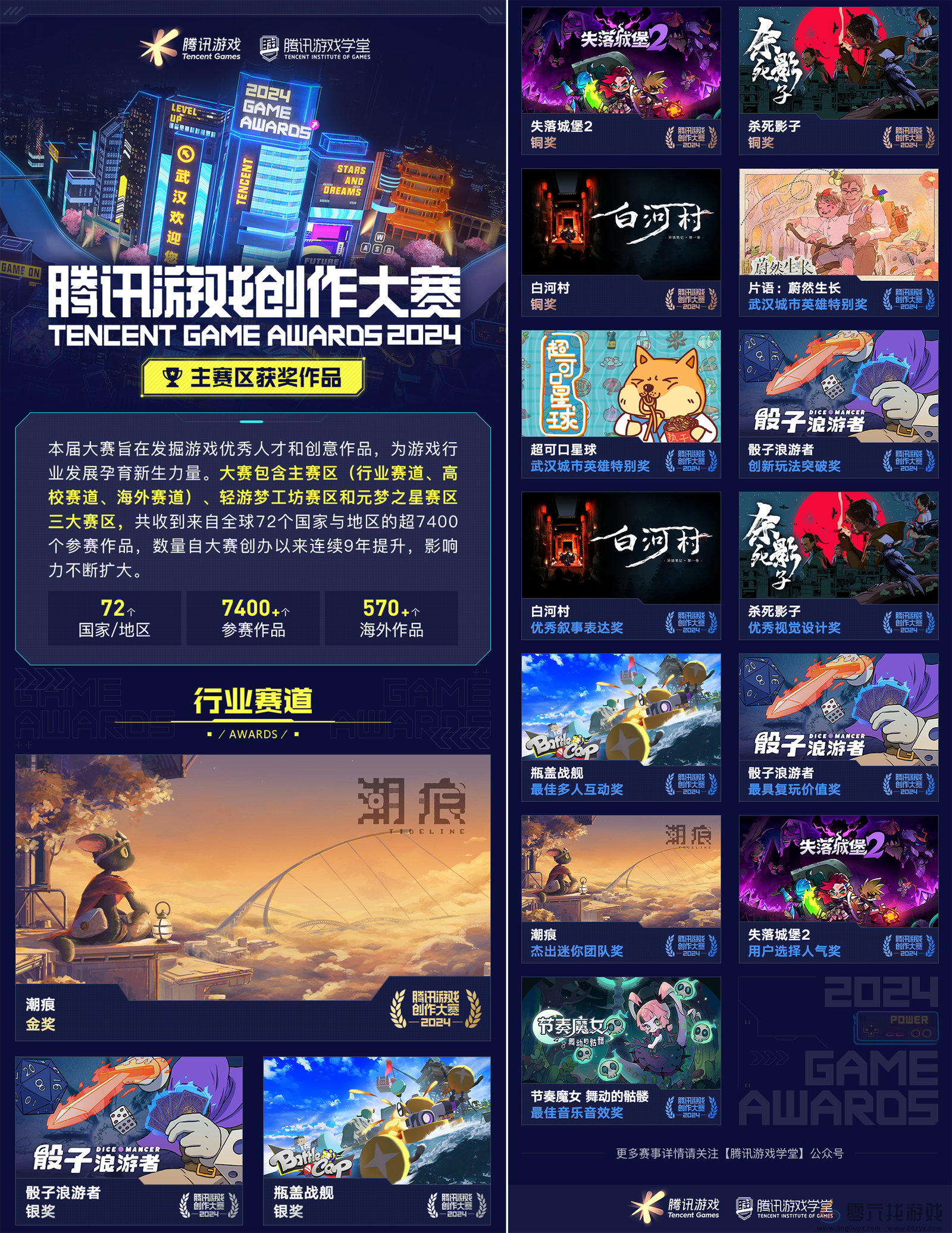 含金量提升！7400+作品争夺76个获奖席位，2024腾讯游戏创作大赛获奖结果揭晓(图2)