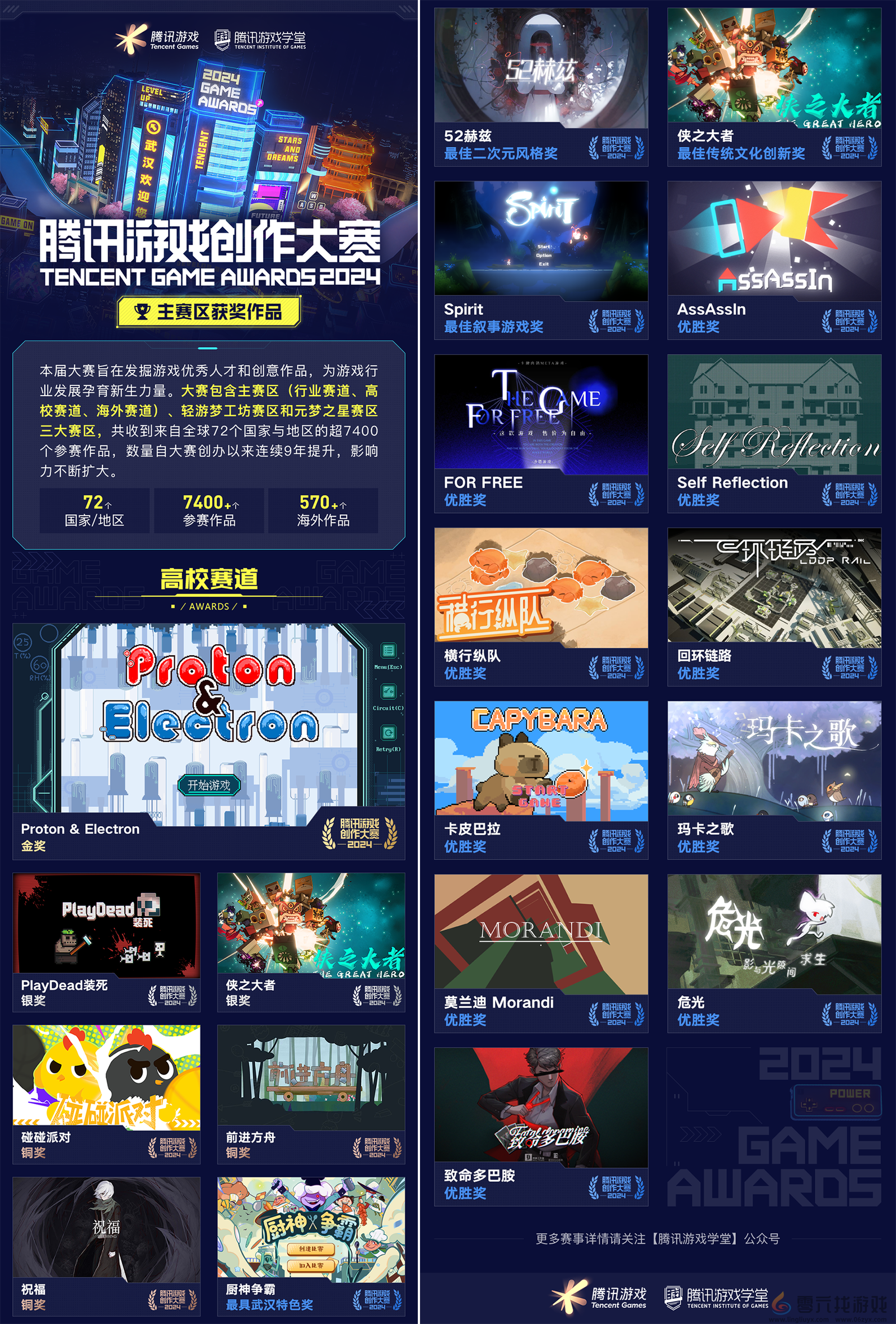 含金量提升！7400+作品争夺76个获奖席位，2024腾讯游戏创作大赛获奖结果揭晓(图4)