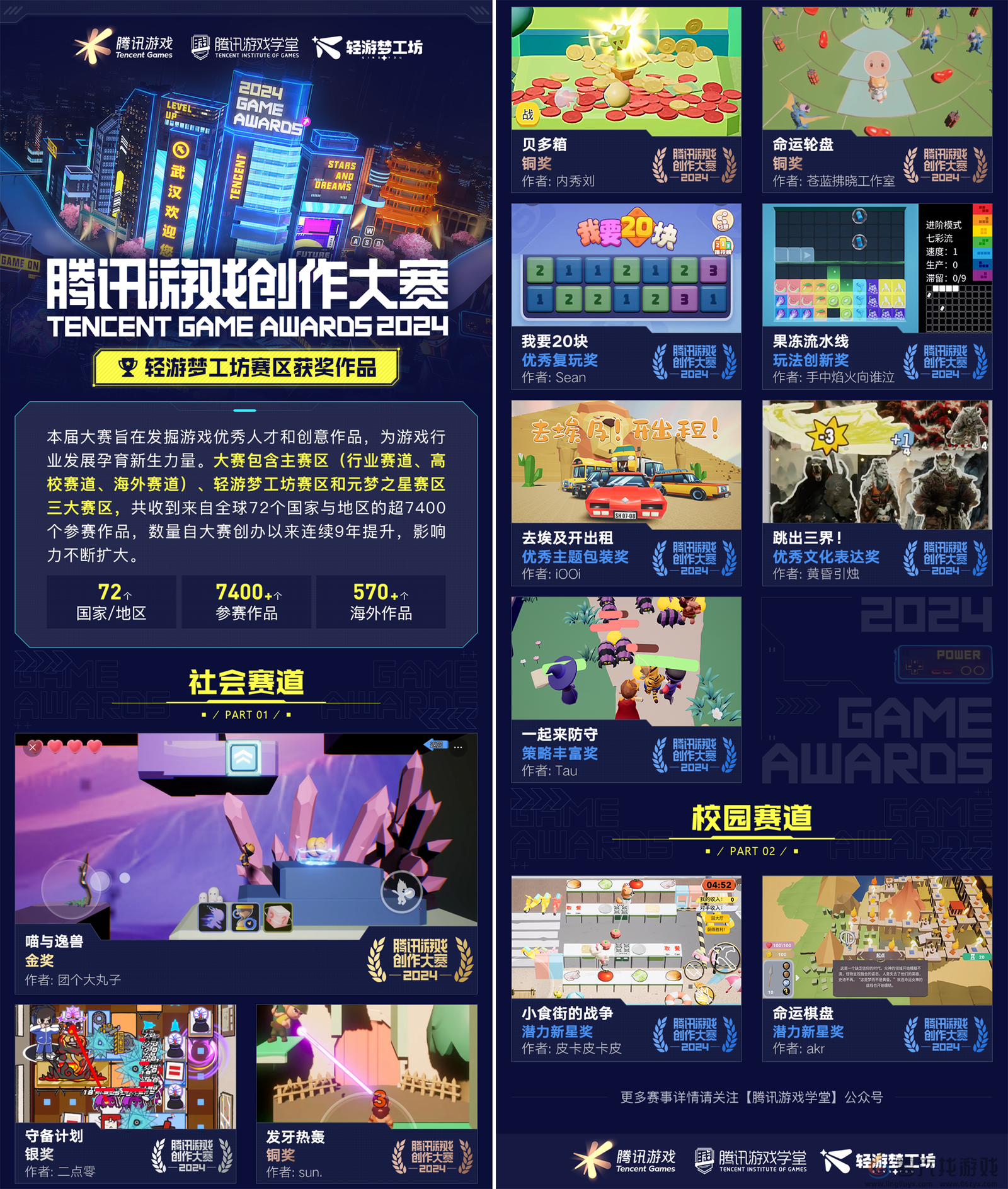 含金量提升！7400+作品争夺76个获奖席位，2024腾讯游戏创作大赛获奖结果揭晓(图7)