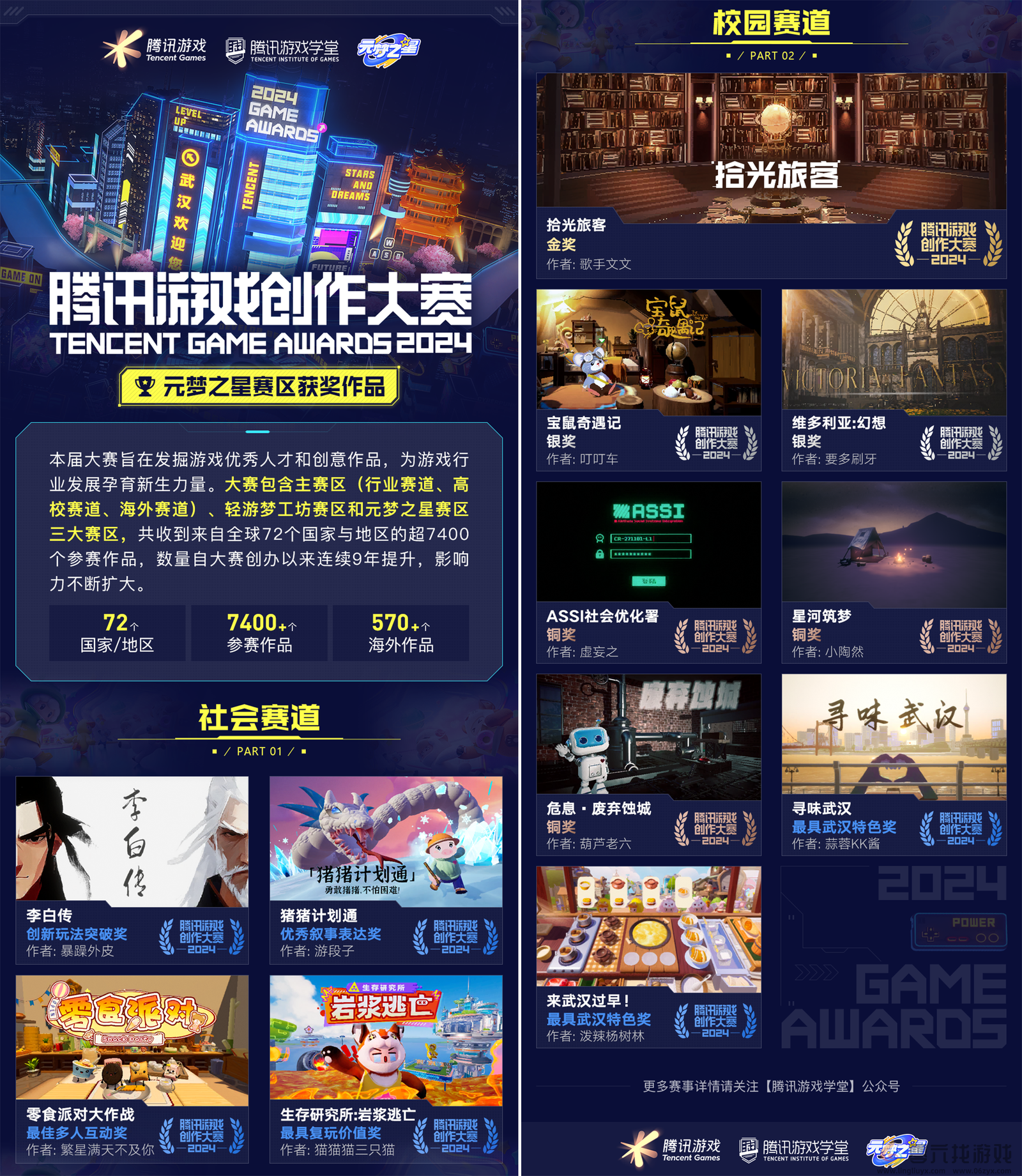 含金量提升！7400+作品争夺76个获奖席位，2024腾讯游戏创作大赛获奖结果揭晓(图9)