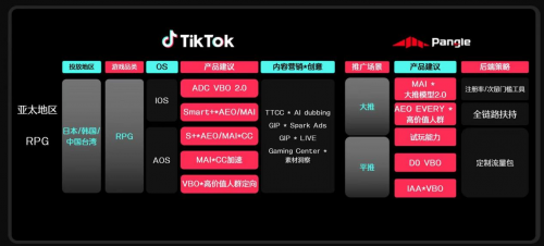 游戏流量狂欢在即，怎么备战 2024 收官之战？(图5)