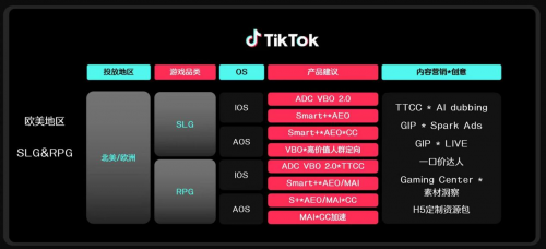游戏流量狂欢在即，怎么备战 2024 收官之战？(图6)