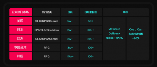 游戏流量狂欢在即，怎么备战 2024 收官之战？(图3)