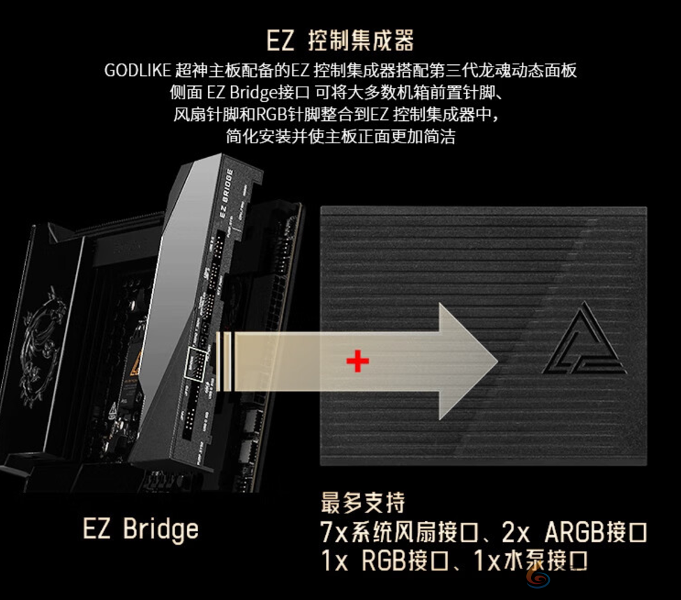 微星X870E GODLIKE超神主板上市 享终身质保！(图6)