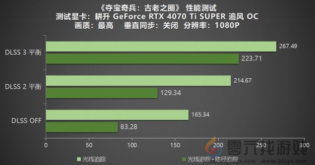 《夺宝奇兵：古老之圈》测评！耕升 RTX 40 系列+路径追踪带来沉浸体验(图15)